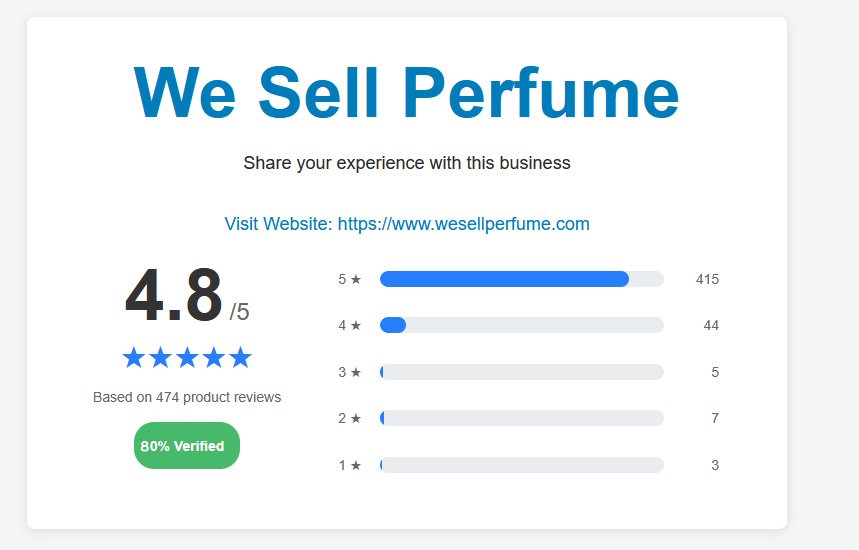 Reviews Quick Overview